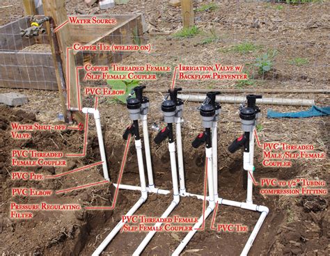 orbit sprinkler system designer|typical lawn sprinkler system layout.